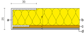 Схема покрытия Sonacoustic